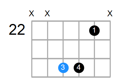 Dsus Chord